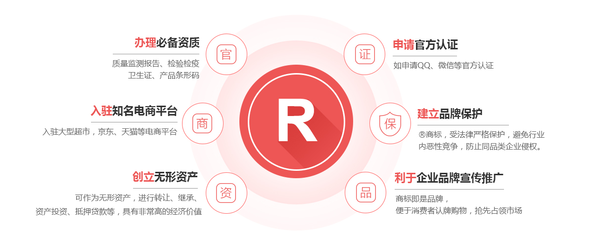 大化商标注册的作用